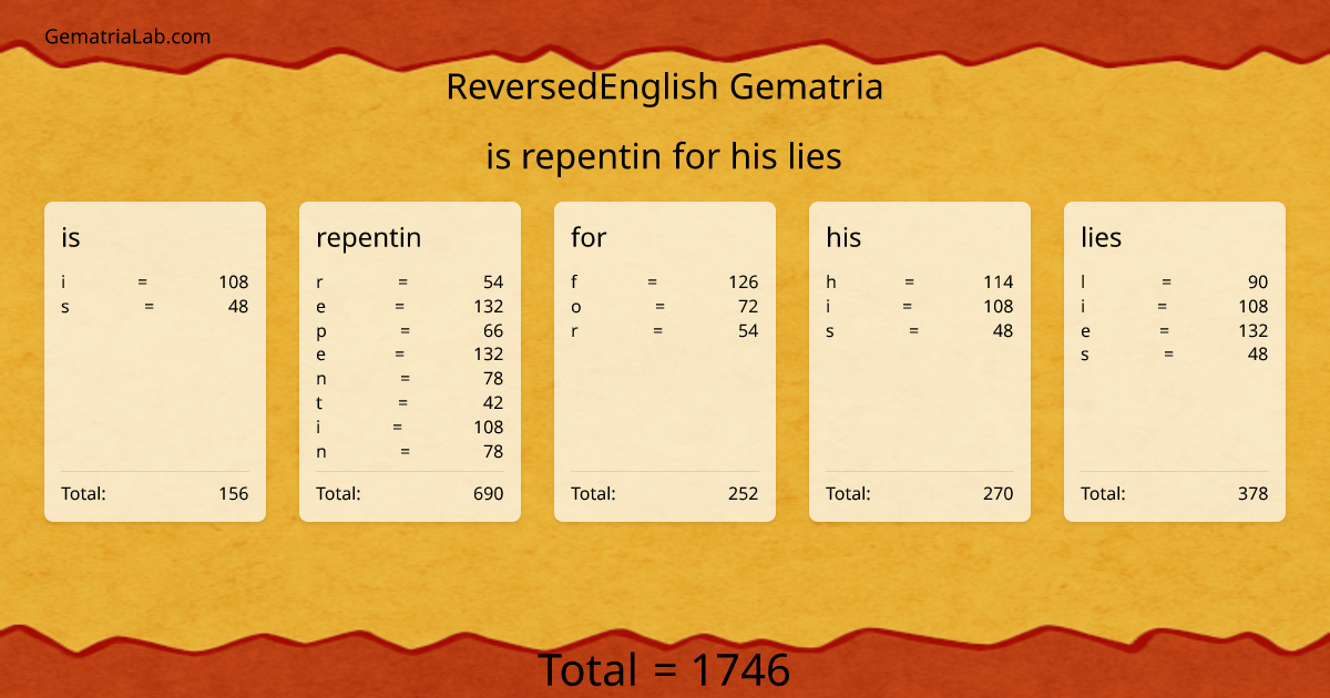 is repentin for his lies in reversedEnglish Gematria